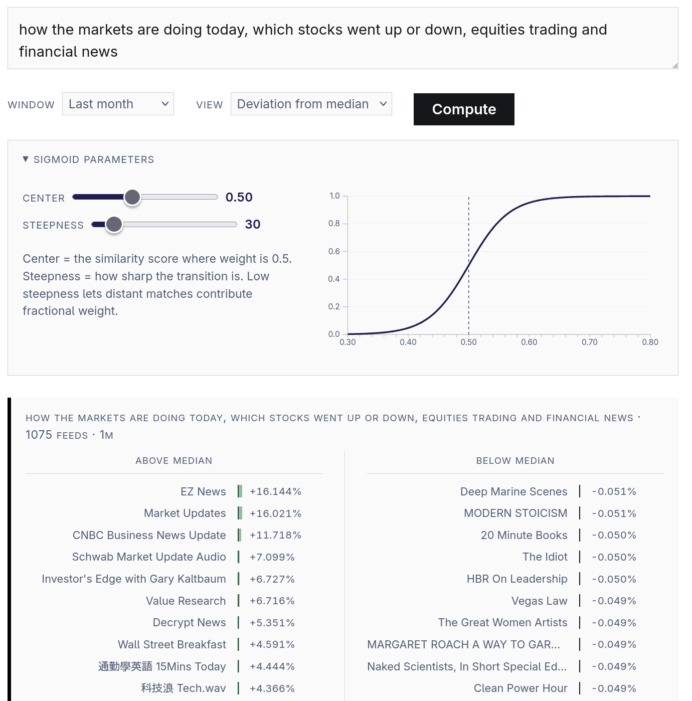 A view of the feeds most and least pertaining to financial news coverage.
